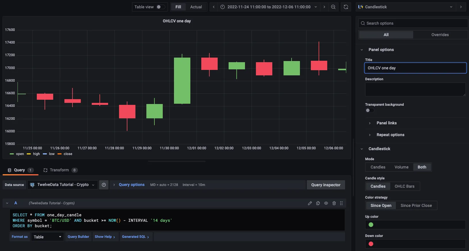 Candlestick chart in Grafana using 1-day OHLCV tick data