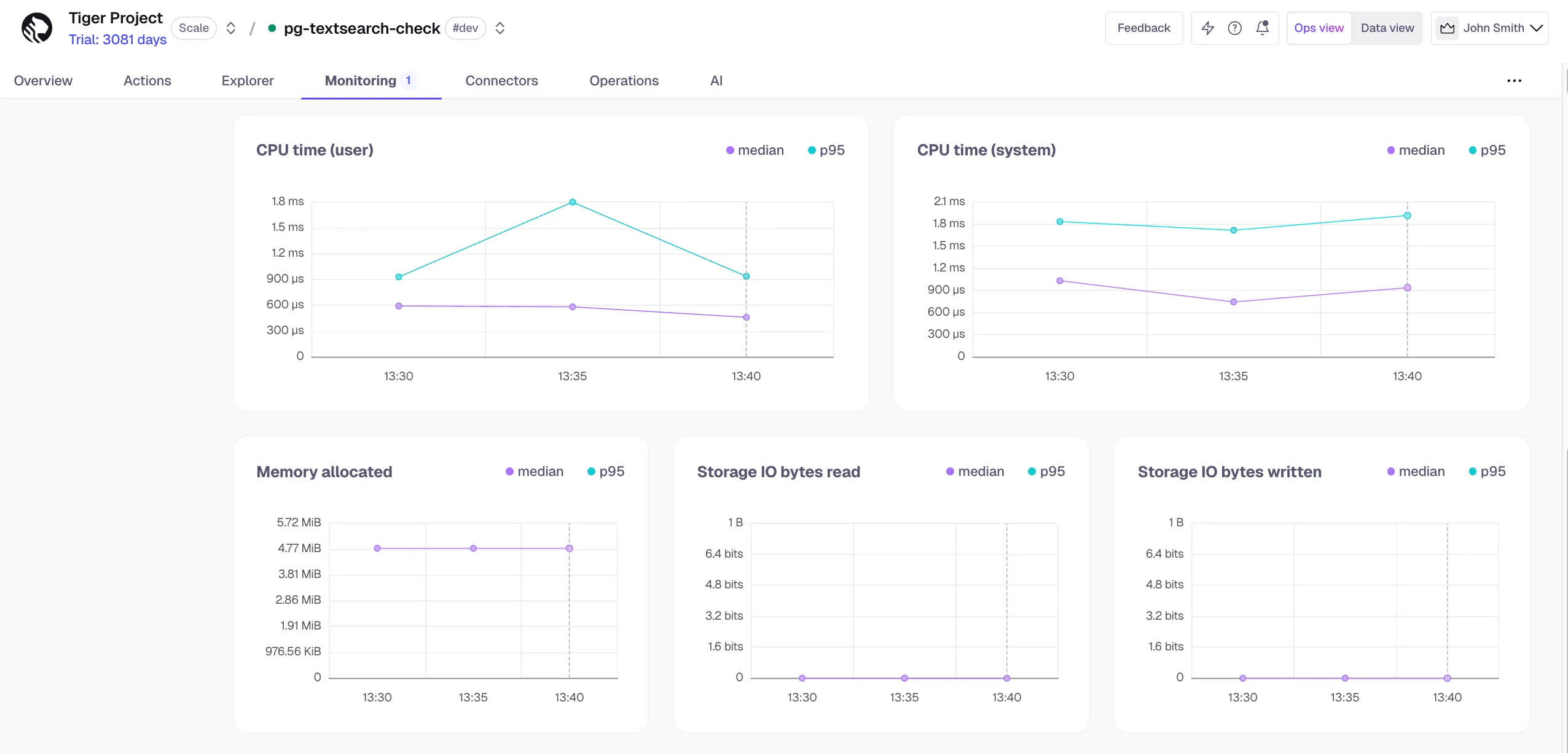 Resource consumption metrics in Tiger Cloud