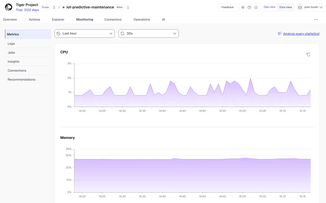 Service metrics