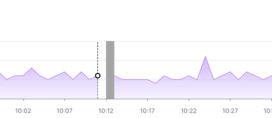 Metrics not collected