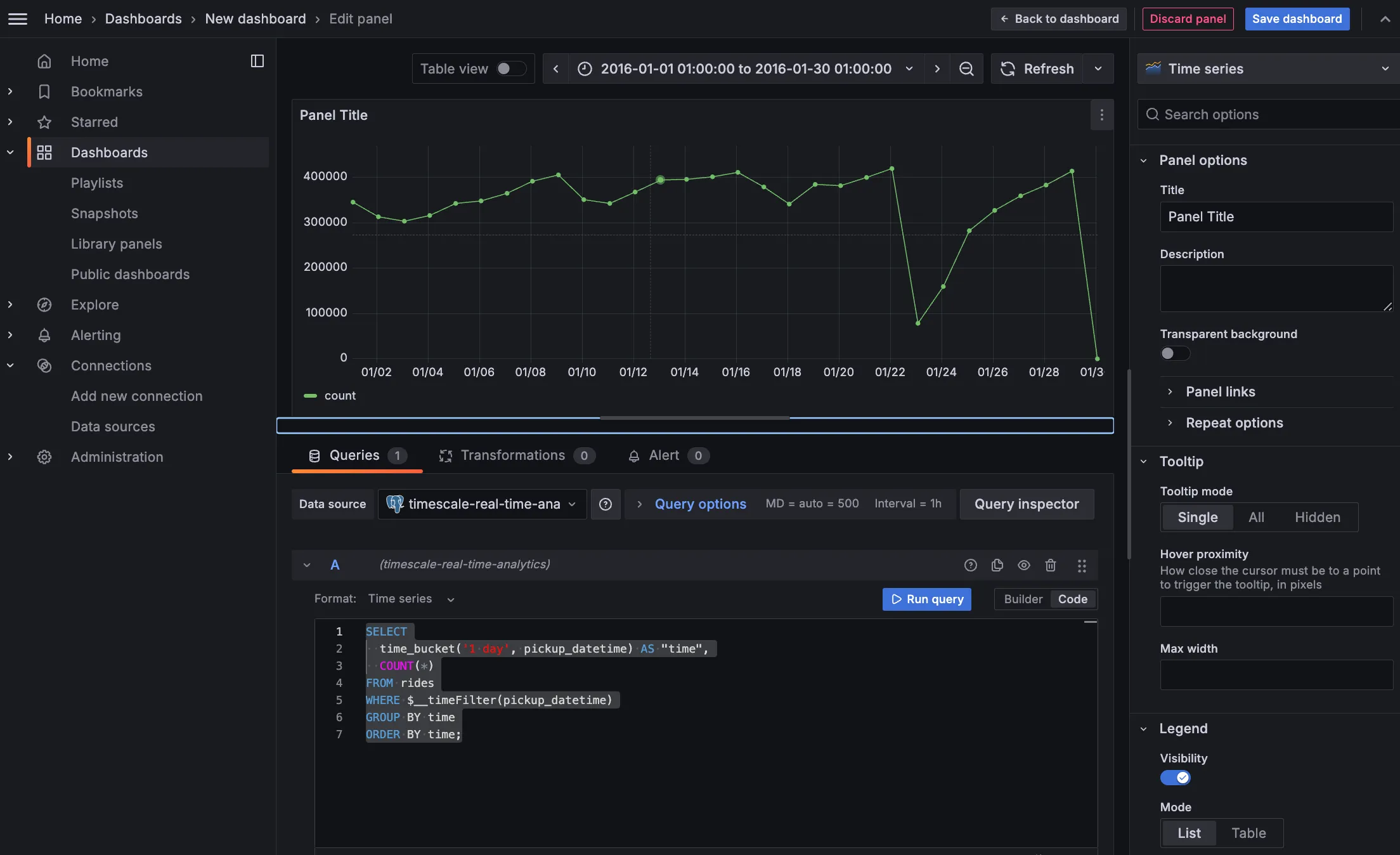 Completed Grafana dashboard showing NYC taxi ride count and geospatial data